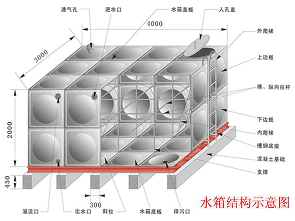 玻璃钢水箱结构图